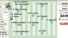 La Real Sociedad espera a Bravo y el Rayo Vallecano, a Larrivey
