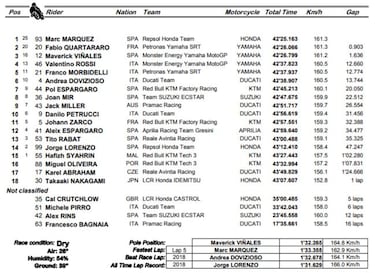 Márquez también sabe ganar en duelo de última vuelta