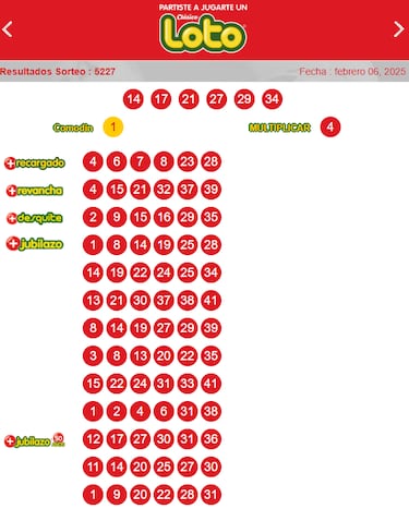 Resultados Loto Chile hoy: números que cayeron y premios del sorteo 5227 | ganadores 6 de febrero