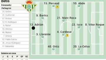 Alineación posible del Betis contra el Athletic en LaLiga EA Sports