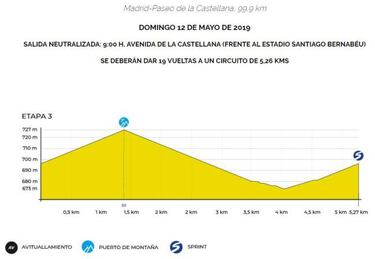 Vuelta Madrid: con el Movistar, muchos puertos y circuito final frente al Santiago Bernabéu