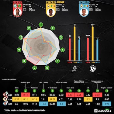 Locura para despedir a Endrick