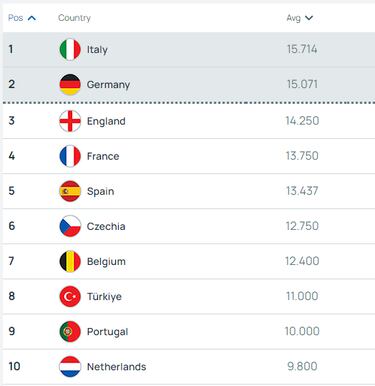 Con el Madrid no basta...