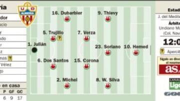 El Almería quiere calibrar la depresión del Villarreal