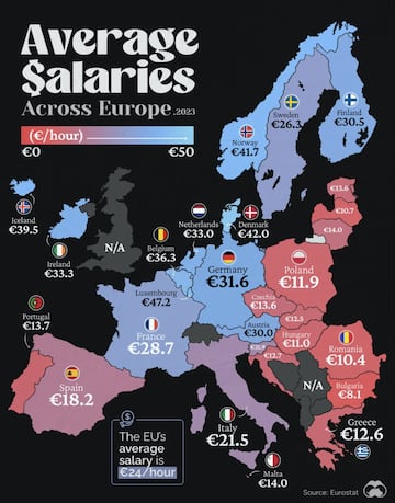 Media de los salarios en Europa