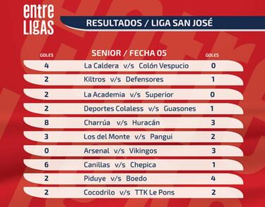 La Liga San José no para