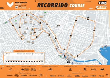 Maratón Valencia Elite Edition homologa su circuito reducido con limitación de público