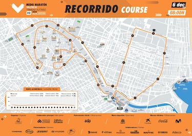 Maratón Valencia Elite Edition homologa su circuito reducido con limitación de público
