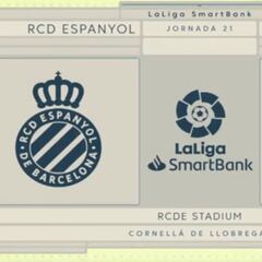 Resumen del Espanyol vs. Castellón de Liga Smartbank