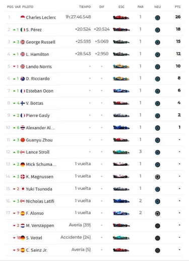 Resultados F1: clasificaci車n del GP de Australia y Mundial