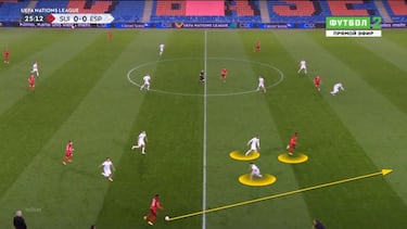 El problema reiterado de España