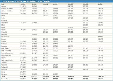 El reflote de Cornellà, por ilusión y contra las multas