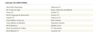 El calendario de LaLiga EA Sports 25/26 