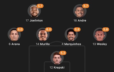 Los memes no tienen piedad con Raphinha tras el Superclásico