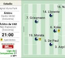 Posible alineación del Atlético en la vuelta de cuartos de la Champions hoy contra el Dortmund