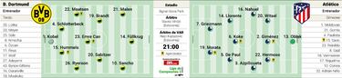 Posible alineación del Dortmund la vuelta en cuartos de la Champions hoy contra el Atletico