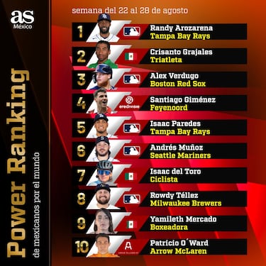 Power Ranking 16 | Mexicanos por el mundo: Randy Arozarena brilla en la MLB