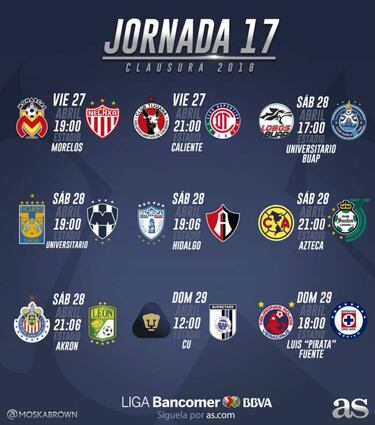 Cuatro equipos buscan dos lugares para Liguilla MX del CL18