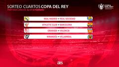 Real Madrid - Real Sociedad y Athletic - Barcelona, en cuartos