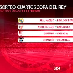 Real Madrid - Real Sociedad y Athletic - Barcelona, en cuartos