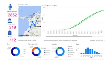 Este es mapa del coronavirus en Colombia, distribuido por departamentos y regiones, a hoy 13 de abril de 2020. Bogot&aacute; es la ciudad m&aacute;s afectada.