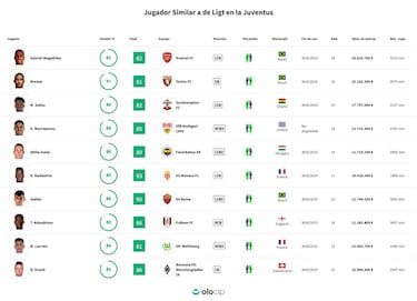 La Juventus piensa en un trueque con el PSG
