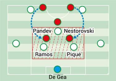 Velocidad e imaginación ante el muro de Macedonia