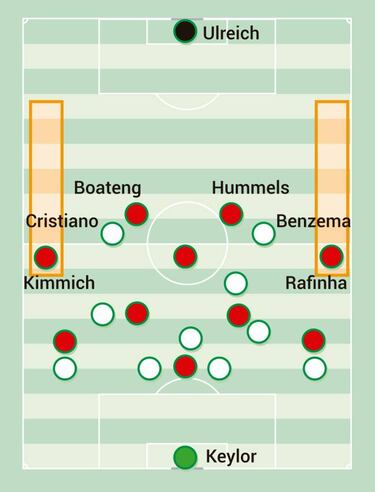 El no retorno del Bayern