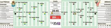 Las Palmas busca ganar a un Athletic con pegada