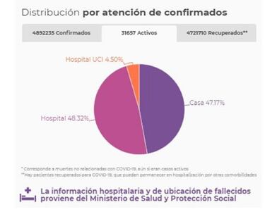 Mapa de casos y muertes por coronavirus por departamentos en Colombia: hoy, 24 de agosto
