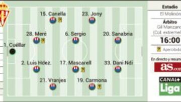 Urgencia contra cansancio