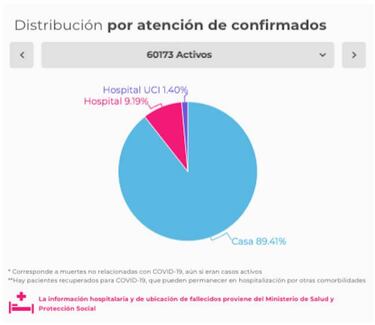 Mapa de casos y muertes por coronavirus por departamentos en Colombia: hoy, 4 de julio