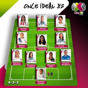 Monterrey equipo con mas jugadoras en el once ideal J 12