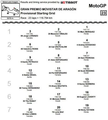 Baño de Márquez a sus rivales camino de la sexta pole