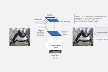 Facebook podría borrar tus memes si los considera ofensivos