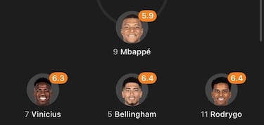 Un Euroderbi de infarto, protagonista de los memes de Champions