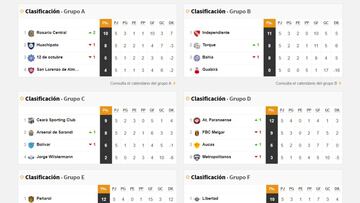 Así va la tabla de posiciones de los clubes argentinos en la Sudamericana