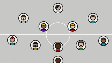 Los datos que debes saber para jugar Biwenger