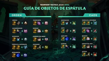 TFT (TeamFight Tactics): notas del parche 11.9; cambios y novedades - Set del Juicio Final