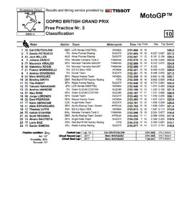 Ningún favorito se queda fuera de la Q2 en Silverstone