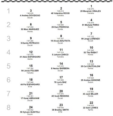 Así queda la parrilla de salida para la carrera en Mugello