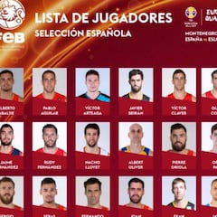 Scariolo da la lista: hay 11 jugadores de la Euroliga