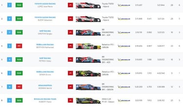 Resultados WEC: así queda la parrilla de salida de Le Mans