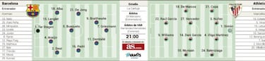 Alineaciones confirmadas de Barcelona y Athletic: final de la Supercopa de España