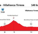 Giro de Italia 2020 hoy, etapa 4: perfil y recorrido