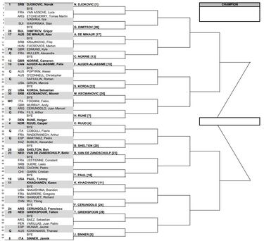 Masters de Roma 2023: cuadro, partidos, calendario y resultados del Masters 1000