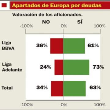 Apartados de Europa por deudas