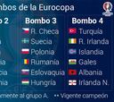 Así quedan los 4 bombos del sorteo para la Eurocopa 2016