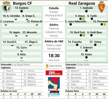 Rubén Sellés busca revancha de la Copa del Rey en El Plantío