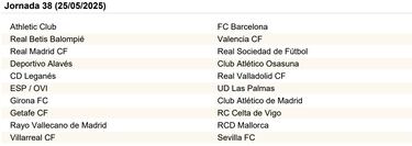 El calendario de LaLiga EA Sports al completo